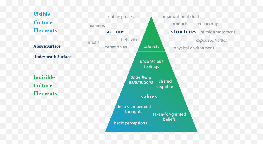 Understanding Psychometric Science - And Why It Matters Vertical Emoji,Emotions Have Three Components: Cognitive, Physiological, And Behavioral.