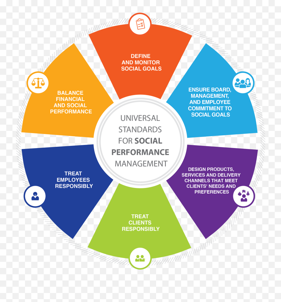 Learn About The Universal Standards - Social Performance Management Emoji,7 Universa Emotions