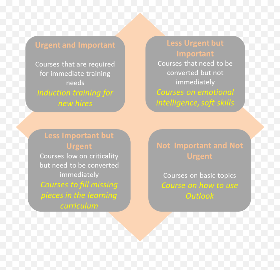 Convert Flash To Html5 Elearning Steps To Follow - Vertical Emoji,Emotion Matrix 360 Experience