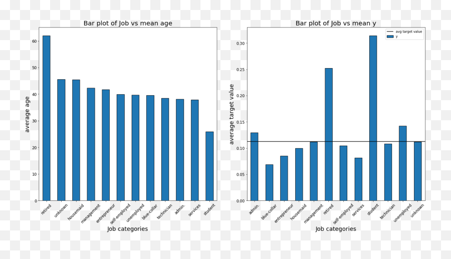 Guide The Ultimate Introduction To Exploratory Data Analysis - Statistical Graphics Emoji,J.j Missing Emojis