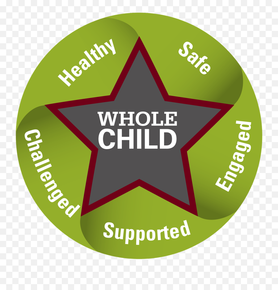 Integrated Student Supports Ohio Department Of Education - Whole Child Approach Png Emoji,The Five Self Centered Emotions