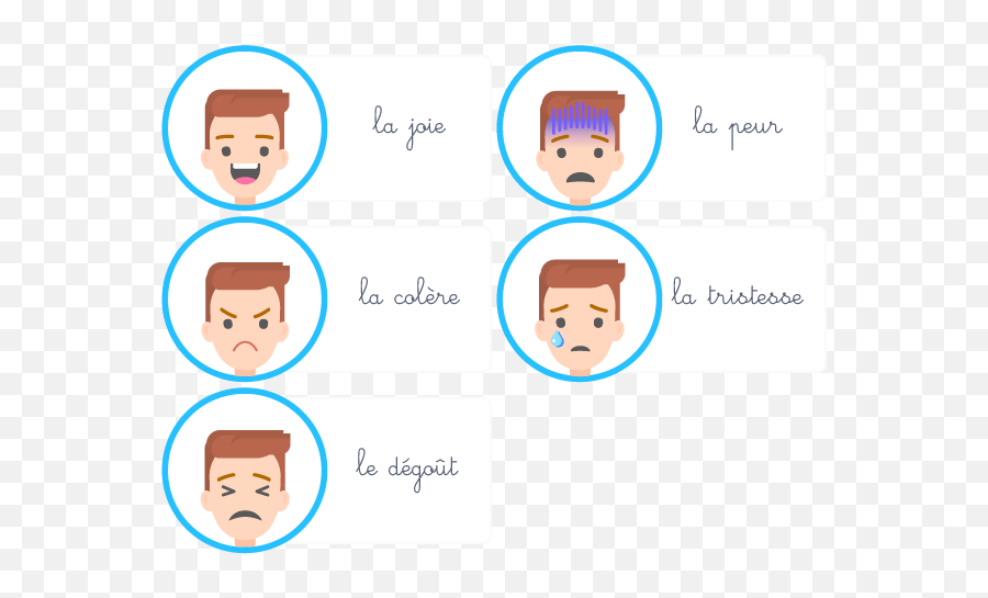 Les Sentiments - Sentiments Degout Emoji,Les Emotions En Francais Exercices