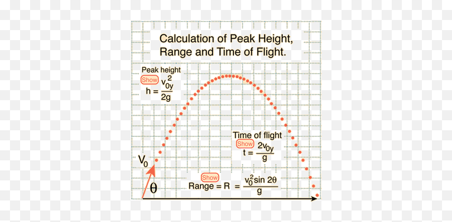 Trajectories - Shirasagi Shrine Emoji,Projectil Emotion Height Equation