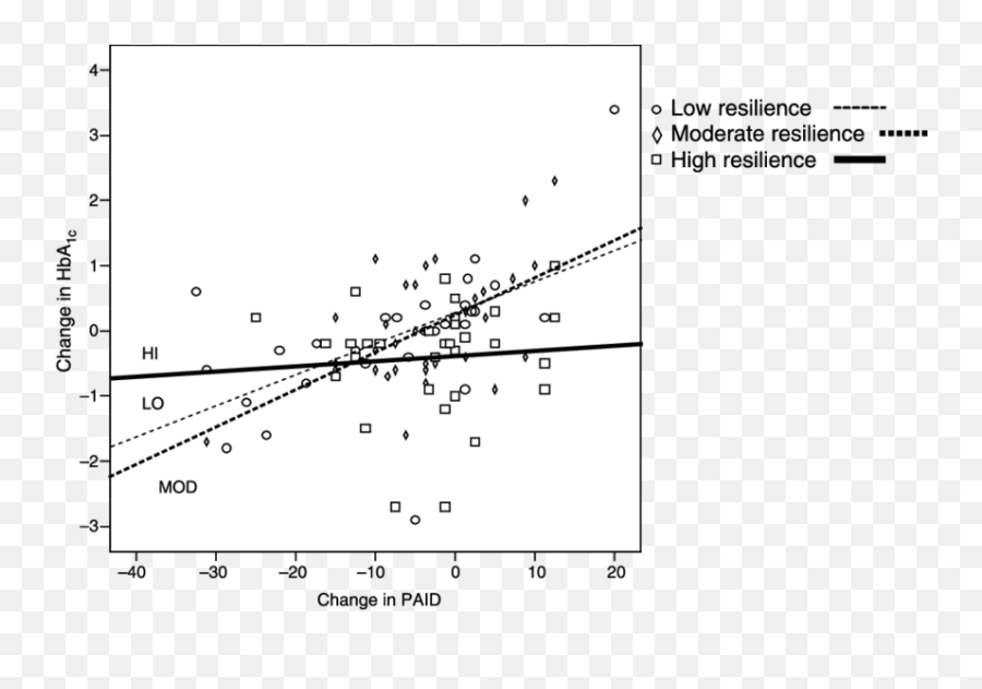 Change In Diabetes - Dot Emoji,Fletcher Model Health Emotion Coing