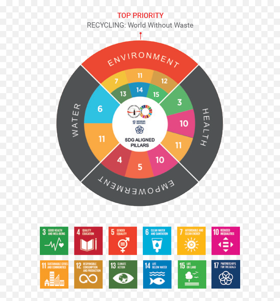 Eccbc - Annual Report 201920 Global Goals Emoji,Divein Emotions 12