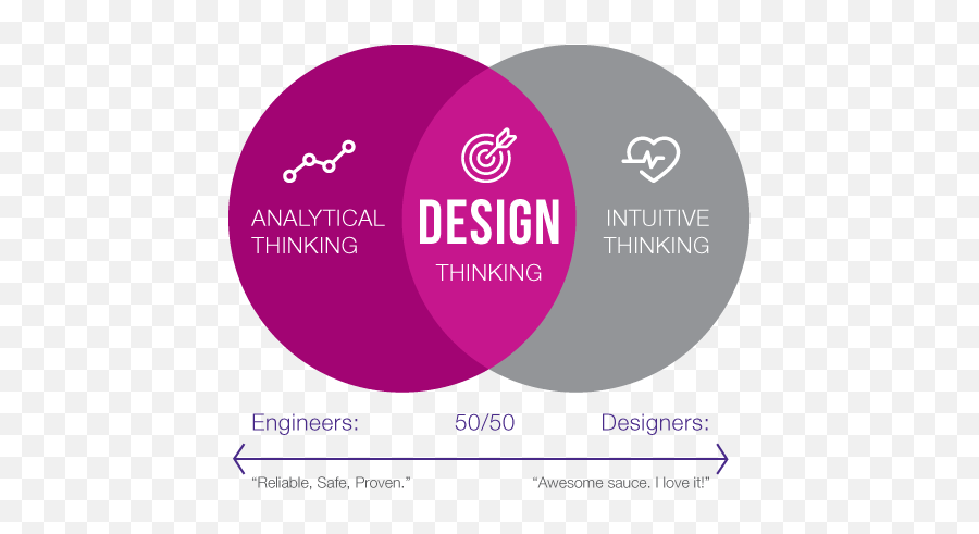 Blog - Analytical Thinking Intuitive Thinking And Design Thinking Emoji,Sao Hr Emotion Effect On Private Chat