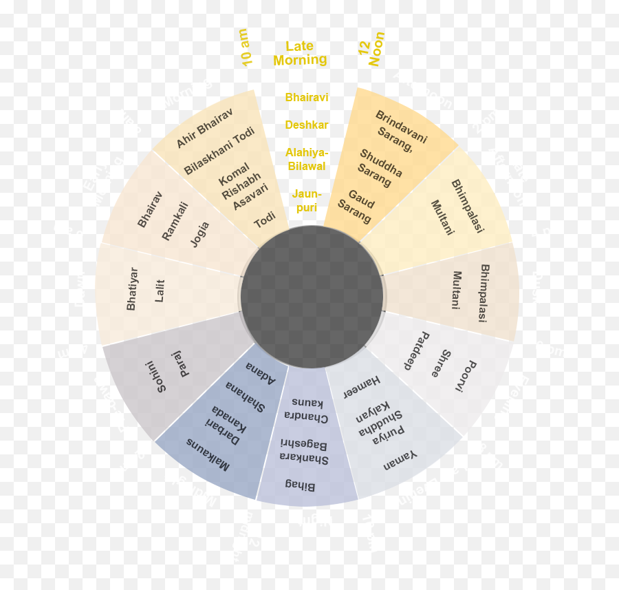 Itc Sangeet Research Academy - Dot Emoji,Emotion Of Raga Asavari