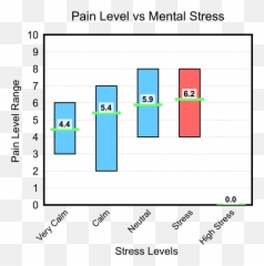 Mental State Tracker - Chronic Pain Tracker Connection Emoji,Feelings Moods And Emotions Graph