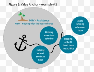 Managing By Valuesu201d Mbv Innovative Tools For Successful Emoji,I Feel Emotions Anchor Chart