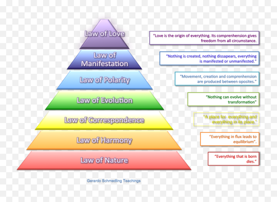 The 12 Universal Laws And How They Work Law Of Love Law Emoji,Abraham Hicks Scale Of Emotion