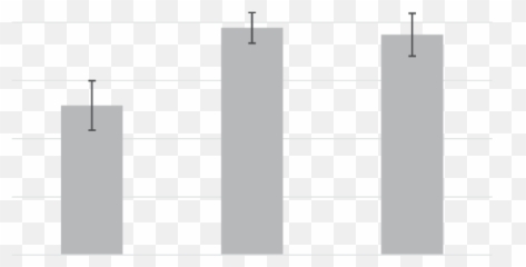 Death Anxiety As A Function Of Experimental Condition Error Emoji,Overabundance Of Emotion