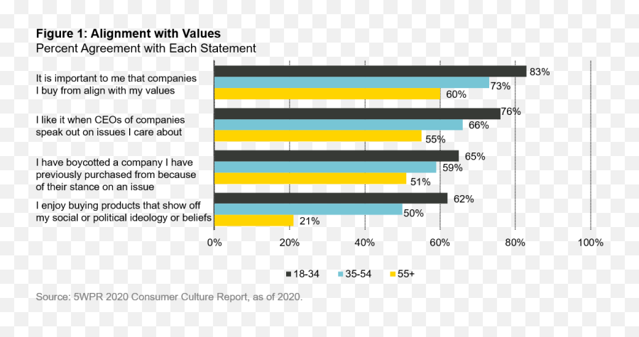 Message In A Bottle Quality Companies Can Create Value By Emoji,Bottle Emotions Up Until Your Break