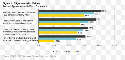 Message In A Bottle Quality Companies Can Create Value By Emoji,Bottle Emotions Up Until Your Break