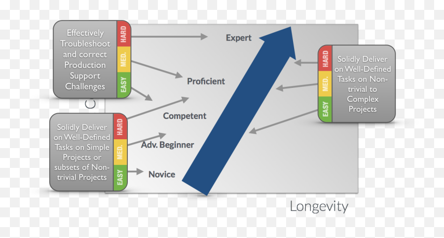 Sustainable Software Requires Deep Agility U0026 Expertise By Emoji,Woe Is Me Emoji