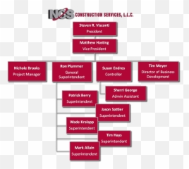 Organization Chart Construction - Vertical Emoji,Steven Seagal Emotion Chart