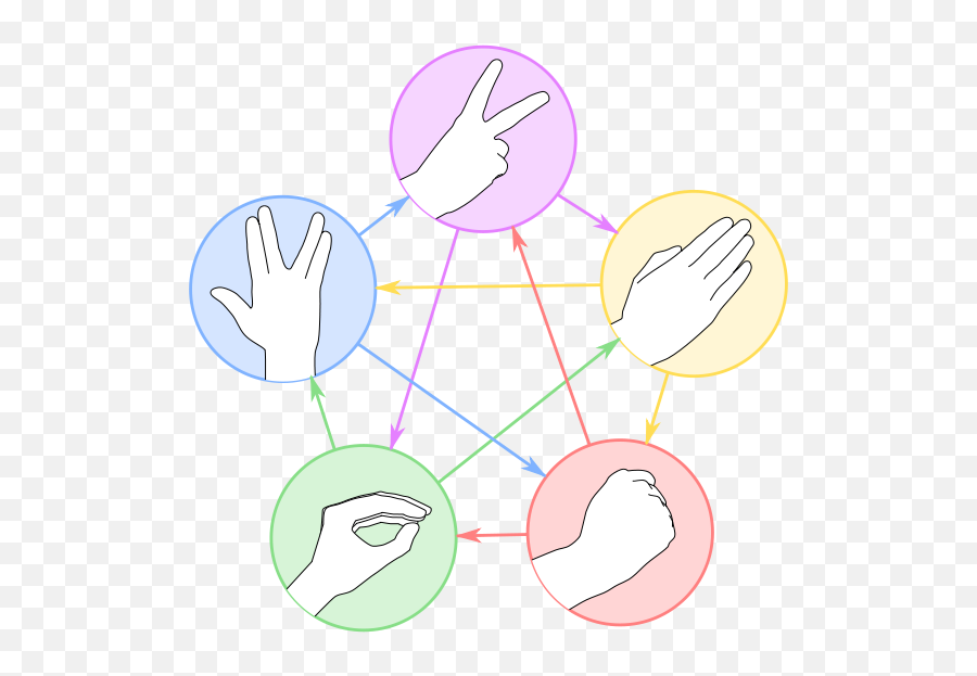 Pin On Things That Make Me Smile Or Laugh - Rock Paper Scissors Lizard Spock Emoji,Emotions Of Spock Poster