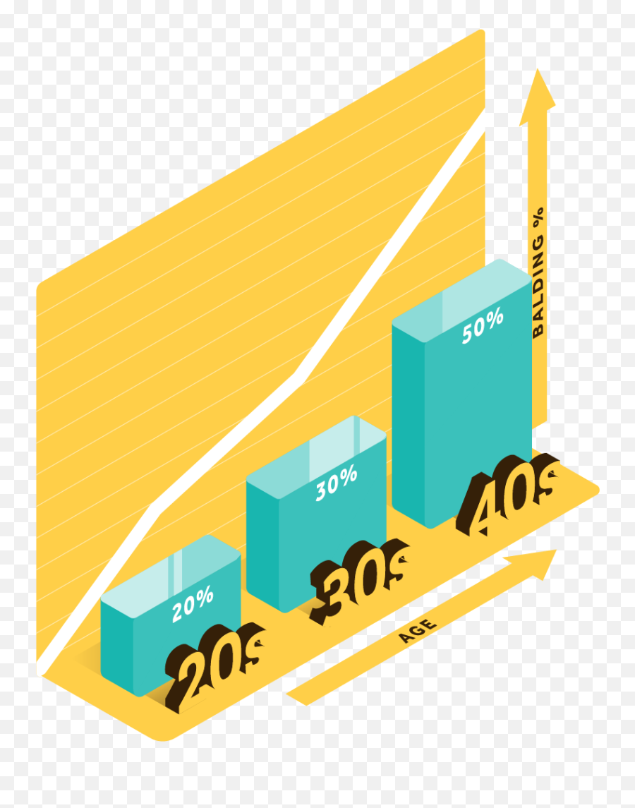 Hair Loss Treatment The Only Guide You Need 2019 Update - Statistical Graphics Emoji,Raja Yoga Rid Yourself Of Neative Emotions