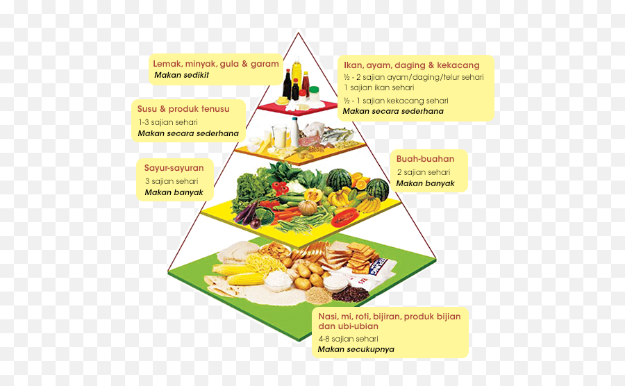 Pin On Fara - Malaysian Dietary Guidelines Emoji,Emojis Drawline