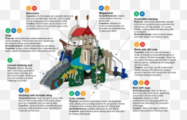 Little Mermaid U0026 Ugly Duckling The Smart Playground - Vertical Emoji,Emotion Sketches Playful