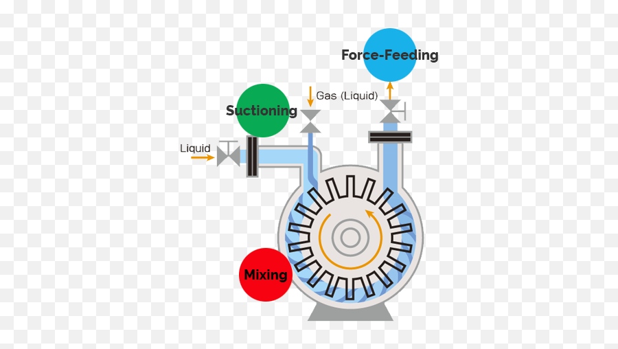 Pin On Nano Bubble Generator - Nikuni Nano Bubble Generator Emoji,Osho Plastic Emotion