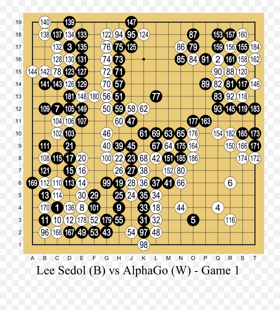 The Buzzkilling Dystopians Veo Robotics - Lee Sedol Alphago Kifu Emoji,Judah Vs The Machines Emotions