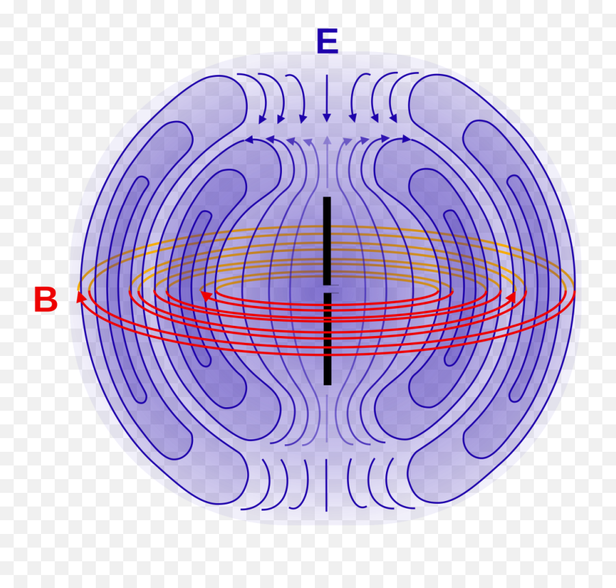 An Idiots Guide To Wave Building - Dipole Antenna Field Emoji,Waves Knocking Emotions