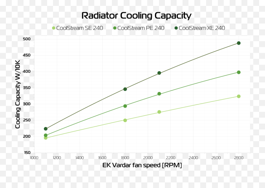 Radiators Part 2 - Plot Emoji,Coolong Off Emoticon