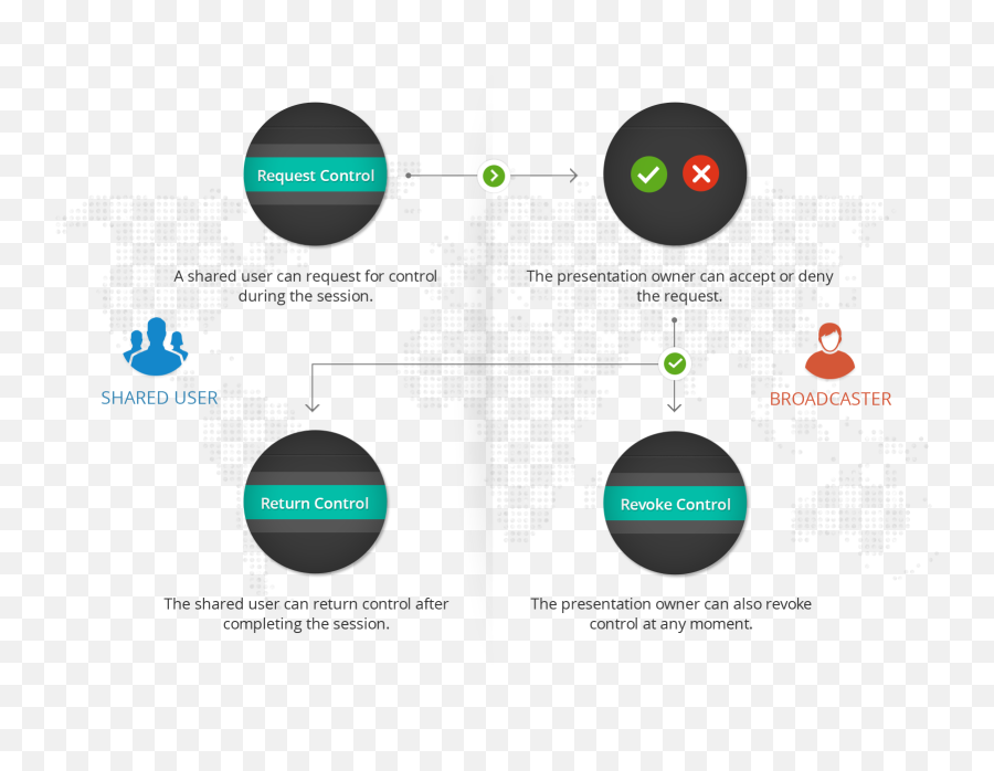 Whats New In Zoho Show - Dot Emoji,Emojis Powerpoint 2013