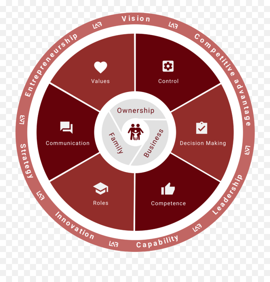 Families In Business - Dot Emoji,How To Stop Intellectualizing Emotions