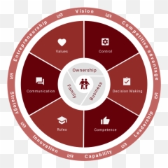 Families In Business - Dot Emoji,How To Stop Intellectualizing Emotions