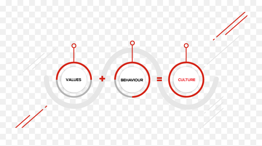 Values Based Organisation - Ttm Associates Dot Emoji,Emotion And Value Cooper John