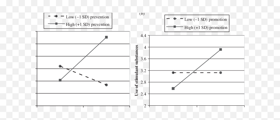 A Study 1 Engaging In Healthy Lifestyle Behaviors As A Emoji,Self Focused Emotion Aaker