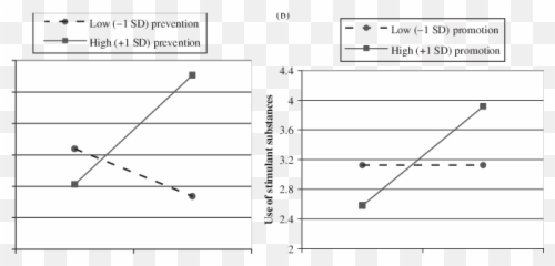 A Study 1 Engaging In Healthy Lifestyle Behaviors As A Emoji,Self Focused Emotion Aaker