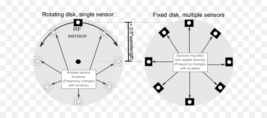 Challenges In Ubiquitous Sensing Emoji,Emotion Recognition Using Wireless Signals