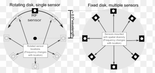 Challenges In Ubiquitous Sensing Emoji,Emotion Recognition Using Wireless Signals
