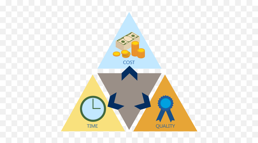 The Steps To Data Science Seniority Communication By Emoji,Coursera Dog And Emotion Sign On