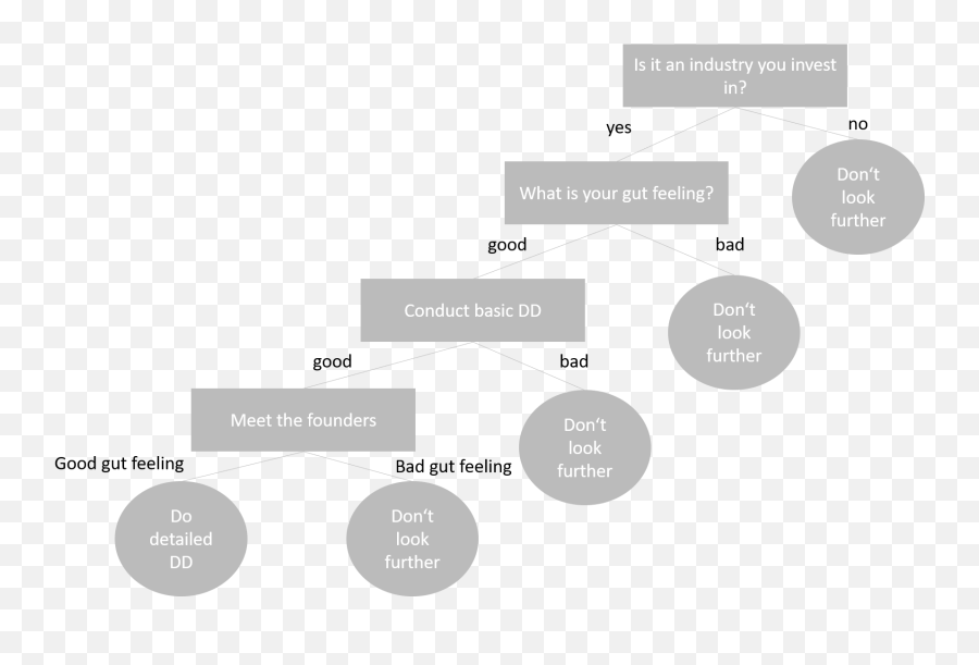 The Basics Of Intuitive Decision - Making U2014 Octavian Pilati Emoji,Emotions And Disease Chart