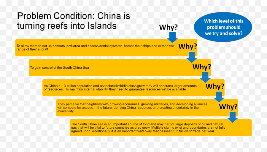 Beyond Checkers And Chess What Junior Leaders Can Do To Emoji,Mastering Your Emotions Rogers Autographed