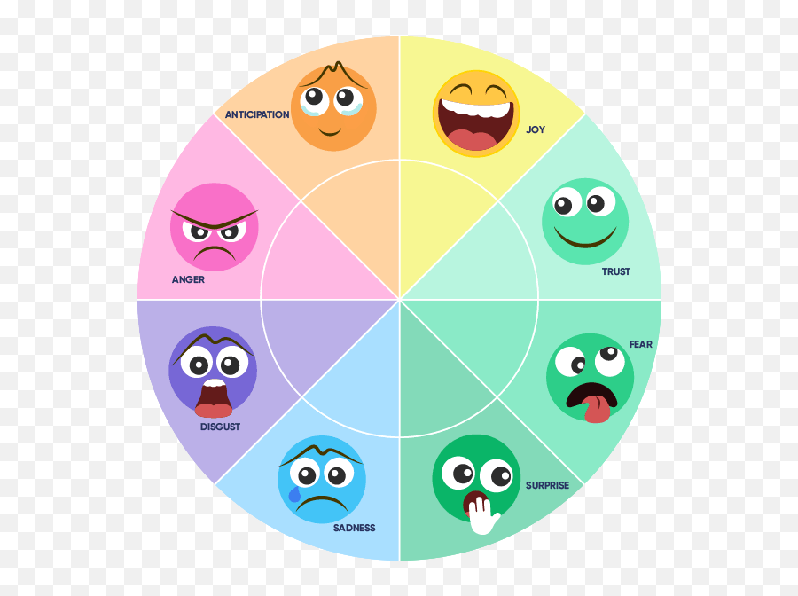 Text Keyword U0026 Sentiment Analysis Senty - Happy Emoji,Emotion Wheel Pdf