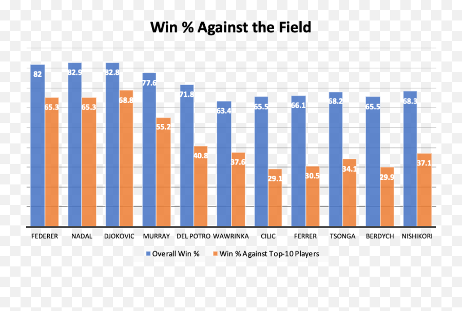 A Member But - Statistical Graphics Emoji,Emotion Grand Slam