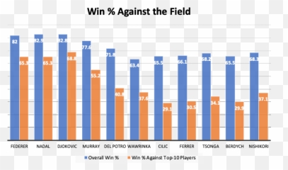 A Member But - Statistical Graphics Emoji,Emotion Grand Slam