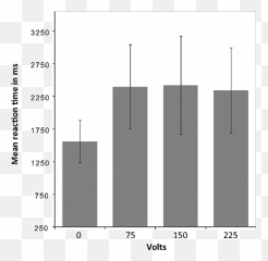 Frontiers Virtual Milgram Empathic Concern Or Personal - Plot Emoji,Izard Emotions