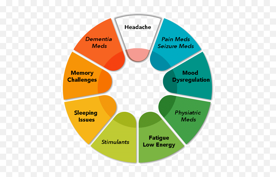 Post - Hypertension Treatment Emoji,Emotions Uncontrollable Mtbi