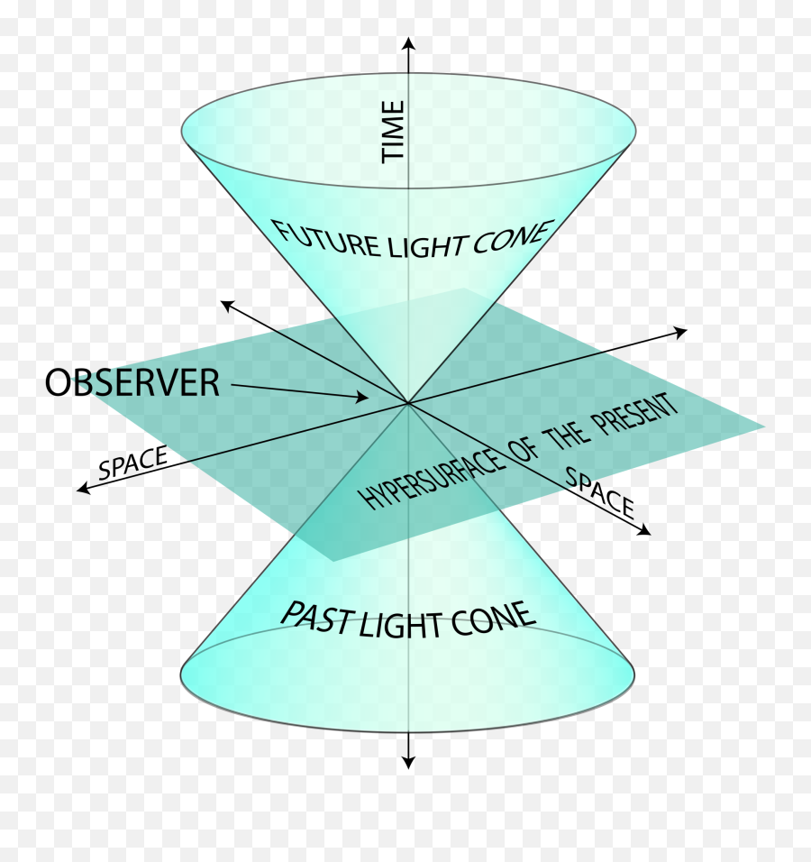 Monatomic Orme - Space Time Diagram Emoji,Monatomic Rhodium Emotions