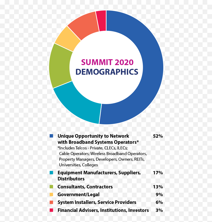 2021 Exhibitorsponsor List - Dot Emoji,Continue Passive Emotion Machines