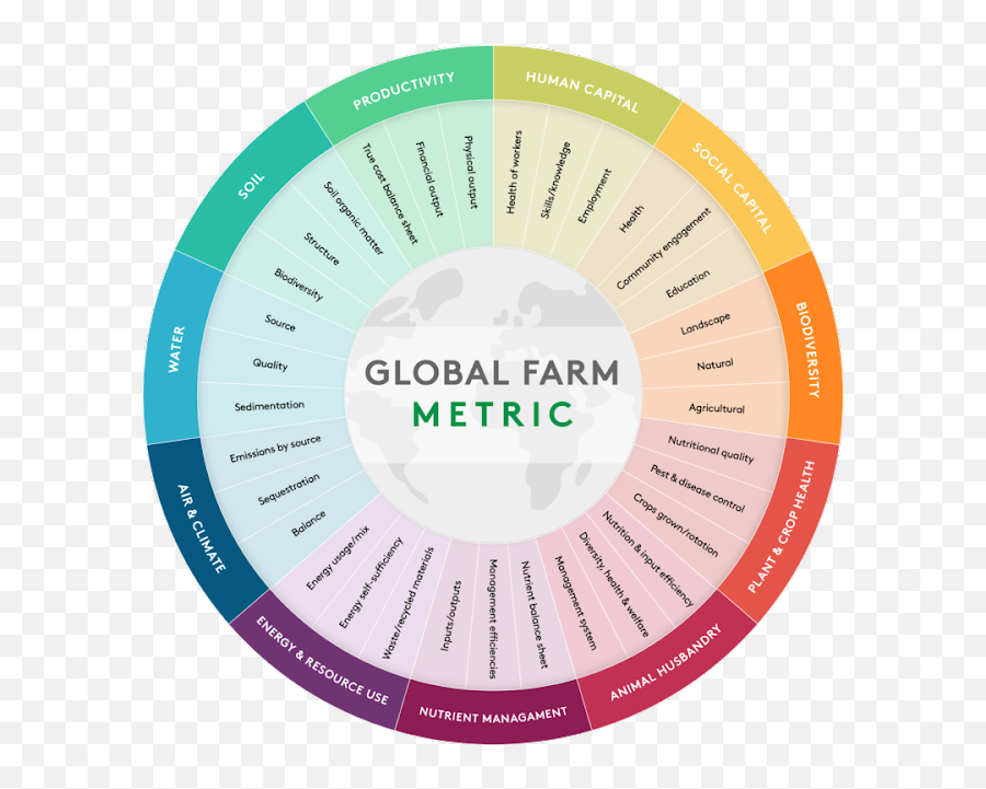 Livinggeography - Global Farm Metric Emoji,Htc Bolt How To Change The Emojis Livinggeography - Global Farm Metric Emoji,Htc Bolt How To Change The Emojis