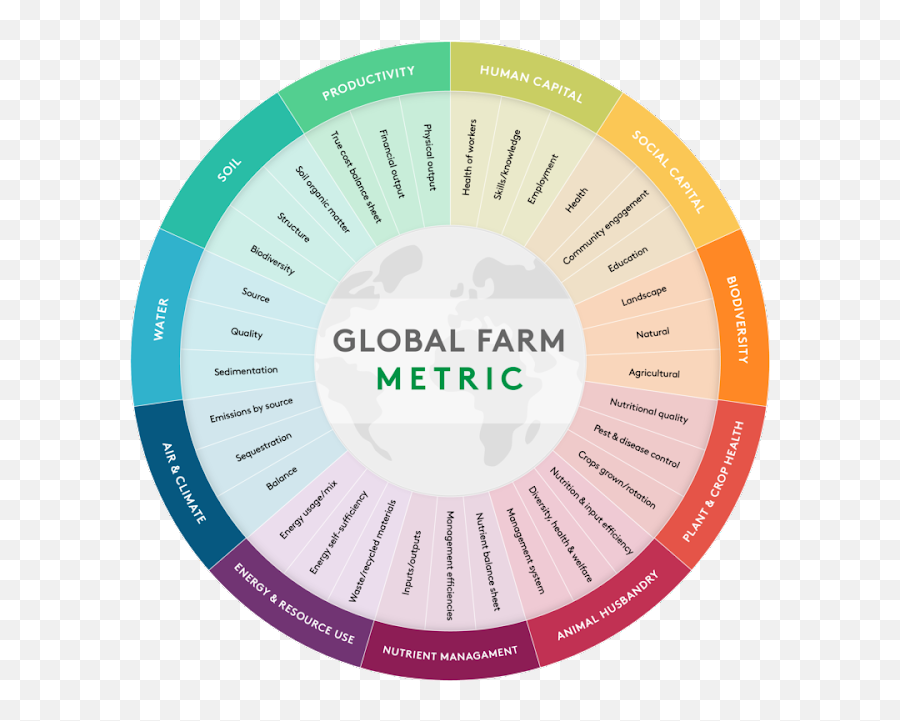 Livinggeography - Global Farm Metric Emoji,Htc Bolt How To Change The Emojis