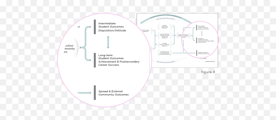 Stem School Roadmap - Dot Emoji,Stem- State-trait Emotion Measure