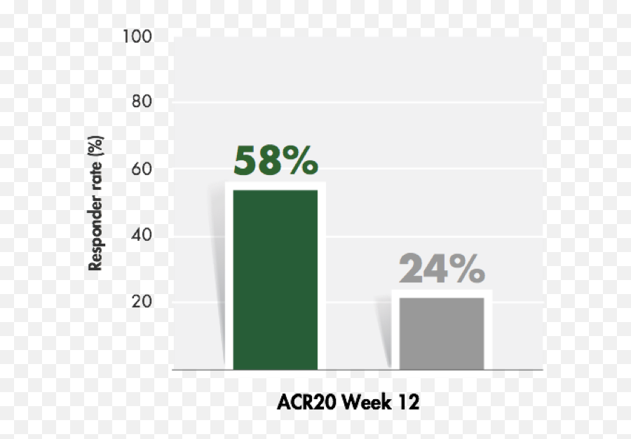 Efficacy In Psoriatic Arthritis Pso Cimzia Certolizumab Emoji,Psobb Pc Custom Emojis