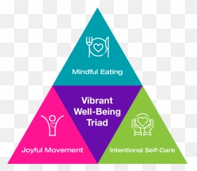 Dr Michelle May Mindful Wellness Speaker - Michelle May Md Emoji,Triadic Relationship Thoughts Emotions And Decisions